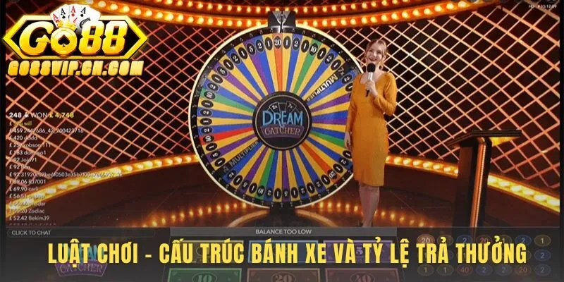 Cấu trúc bánh xe Live Dream Catcher quyết định tỷ lệ thưởng
