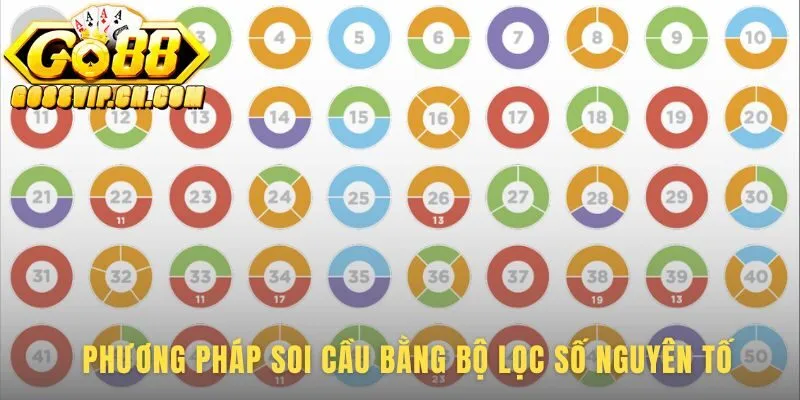 Prime number filter biến cảm tính thành quyết định có cơ sở